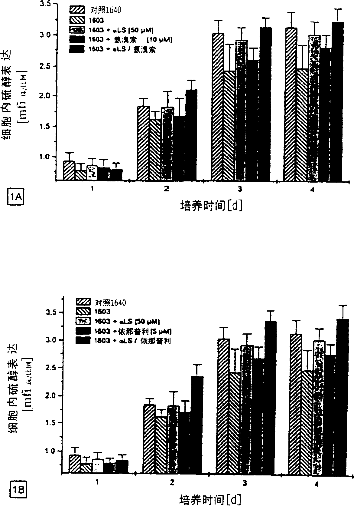 Medicament, containing effector of glutathione metabolism together with alpha-lipoic acid for use in kidney replacement therapy