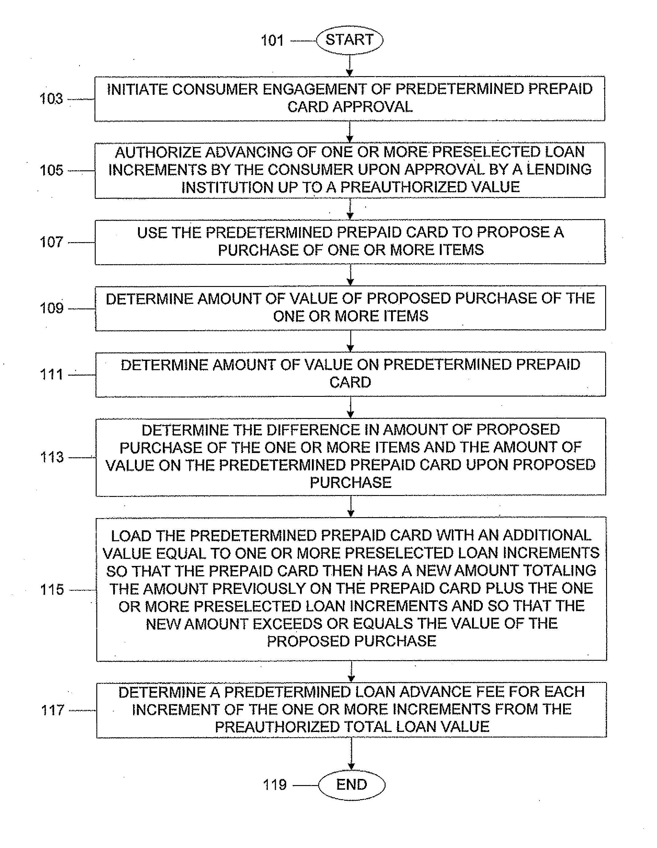 System, Program Product, and Associated Methods to Autodraw for Micro-Credit Attached to Prepaid Card