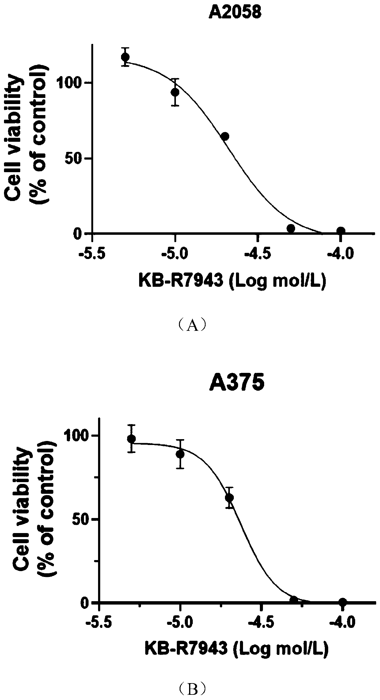Application of Bepridil or KB-R7943 in preparation of a medicine for treating melanoma