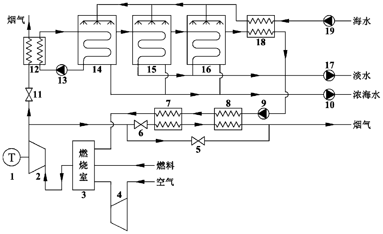 Marine gas turbine low-nitrogen combustion system based on low-temperature multi-effect distillation method