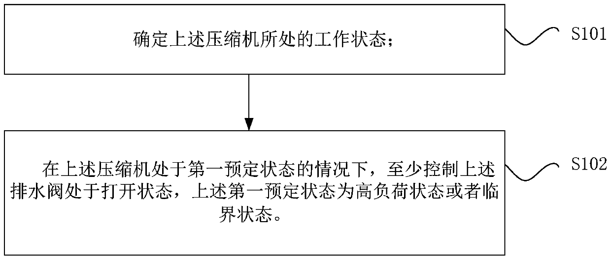 Control method and device of heat pump system, clothes dryer, storage medium and processor
