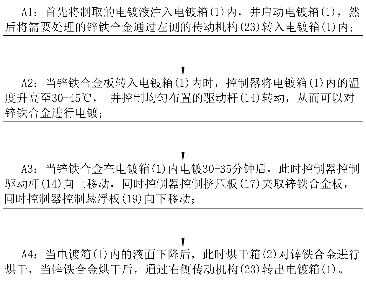 Alkaline zinc-iron alloy electroplating liquid and electroplating process thereof