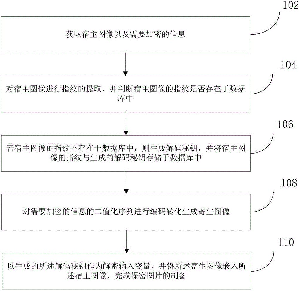 Image-based confidential information spreading method, device and system