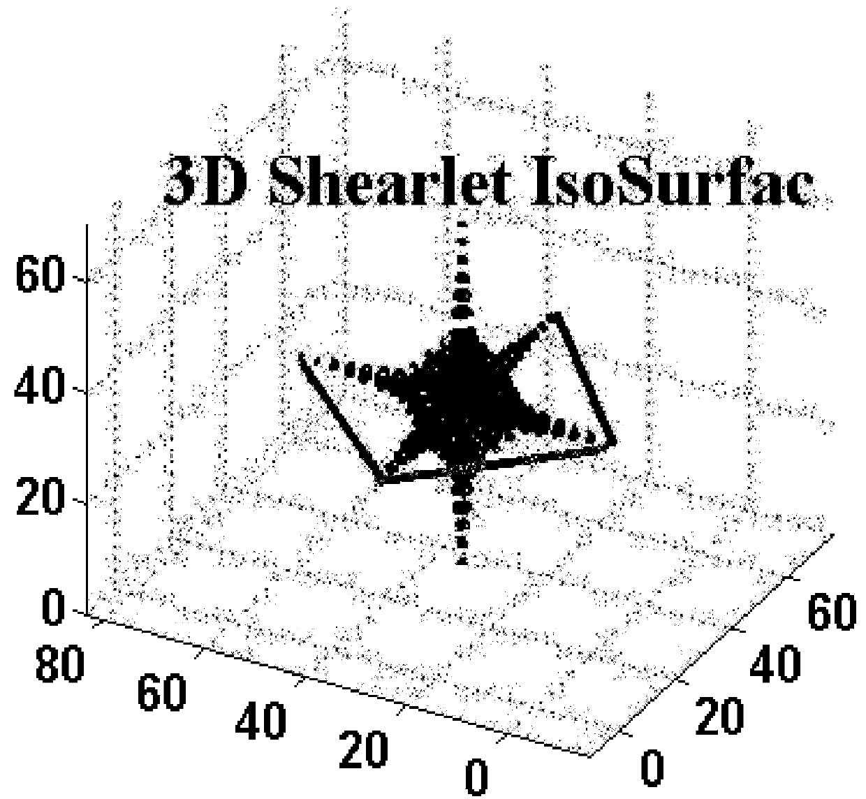 Medical image fusion method based on 3D complex shear wave transform domain generalized statistics related model