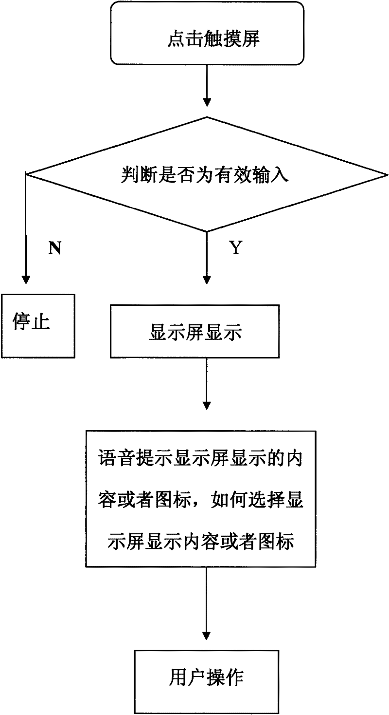 Touch system for supporting voice prompt and realization method thereof