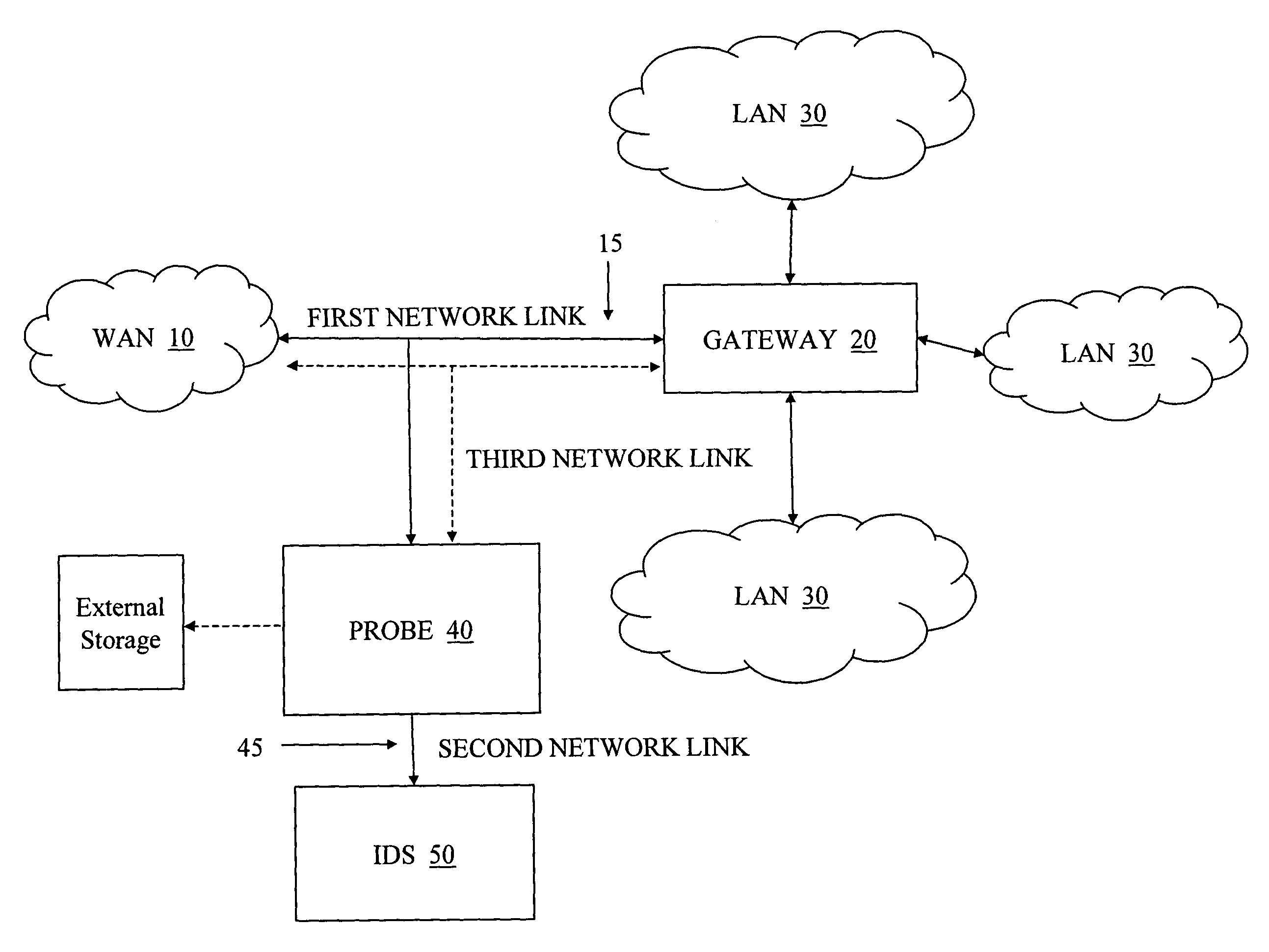 Intrusion detection system and network flow director method