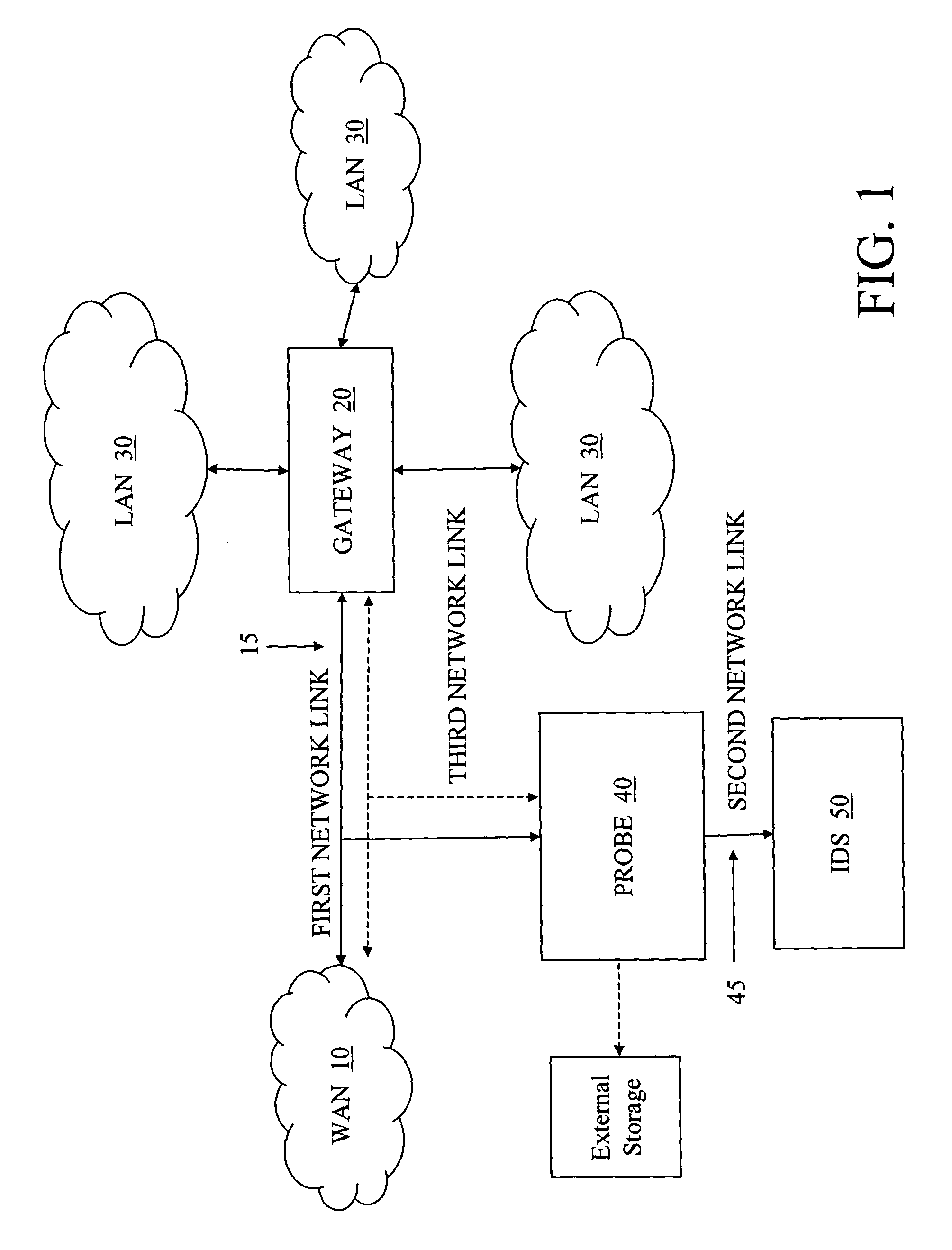 Intrusion detection system and network flow director method