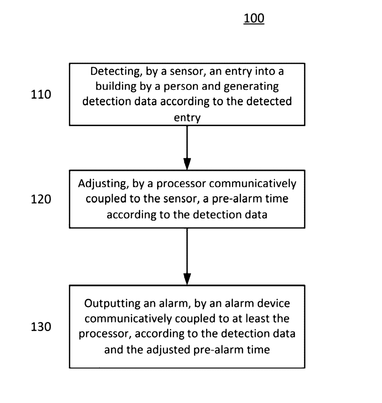 Systems and methods of dynamically varying a pre-alarm time of a security system