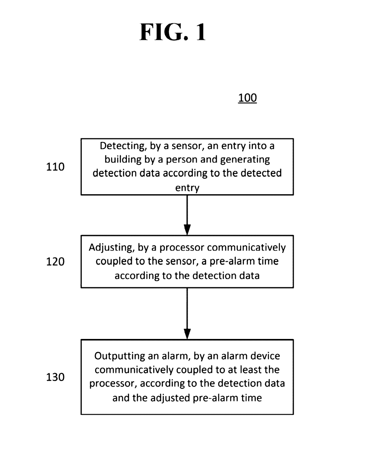 Systems and methods of dynamically varying a pre-alarm time of a security system