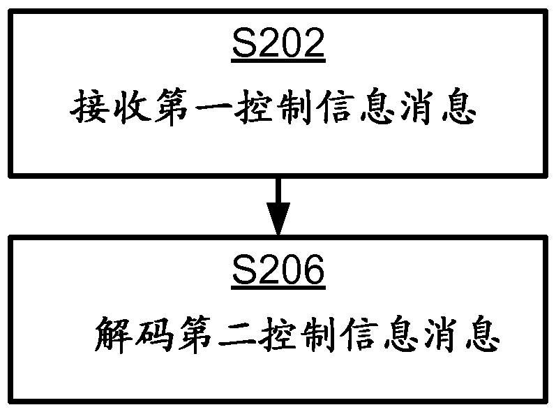 Granting resources to a wireless device