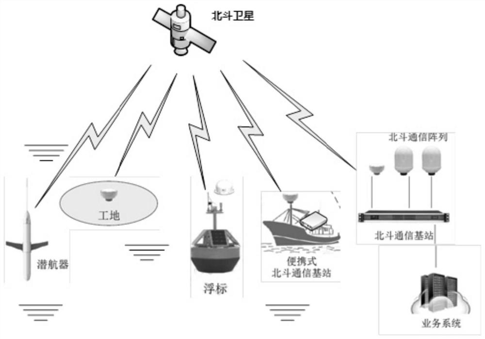 Beidou communication and positioning system for underwater robot