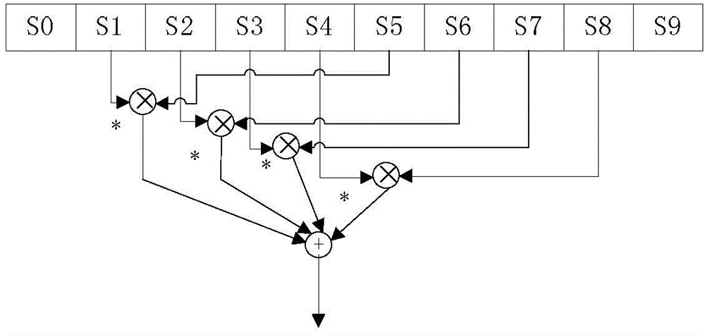 Frequency offset estimation method and device in optical transmission network