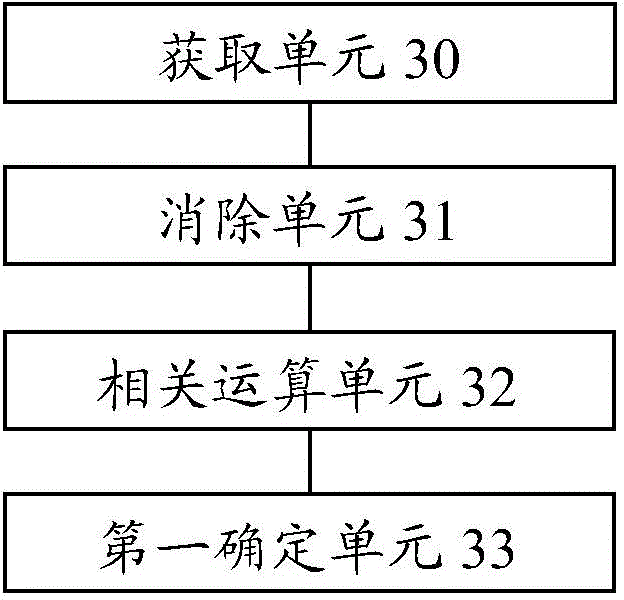 Frequency offset estimation method and device in optical transmission network