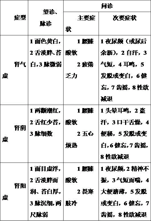 Anti-aging health care food and preparation method thereof