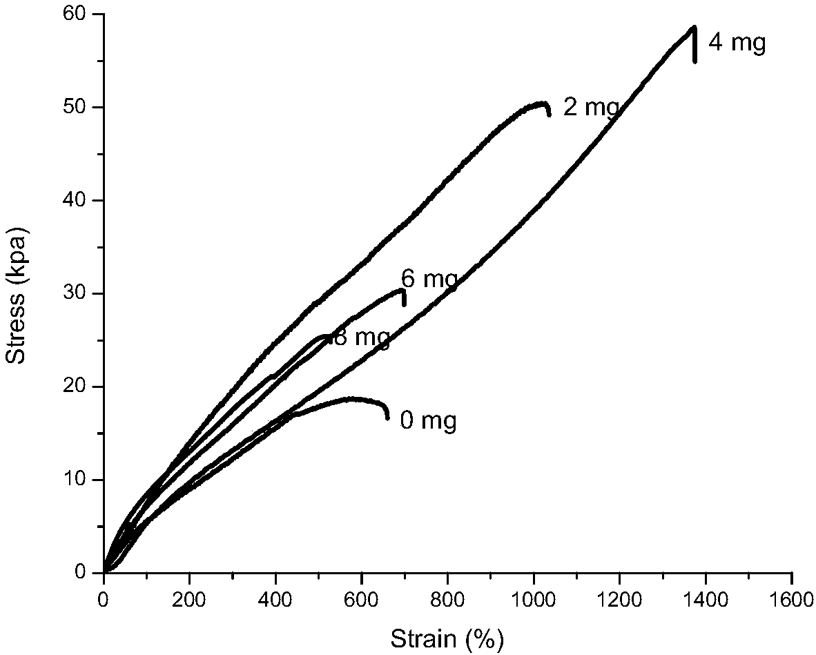 All-weather self-healing stretchable conductive materials and preparation method thereof