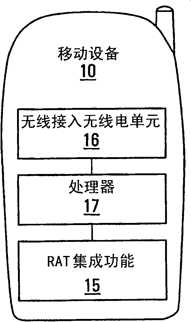 System and method for wireless network selection by multi-mode devices