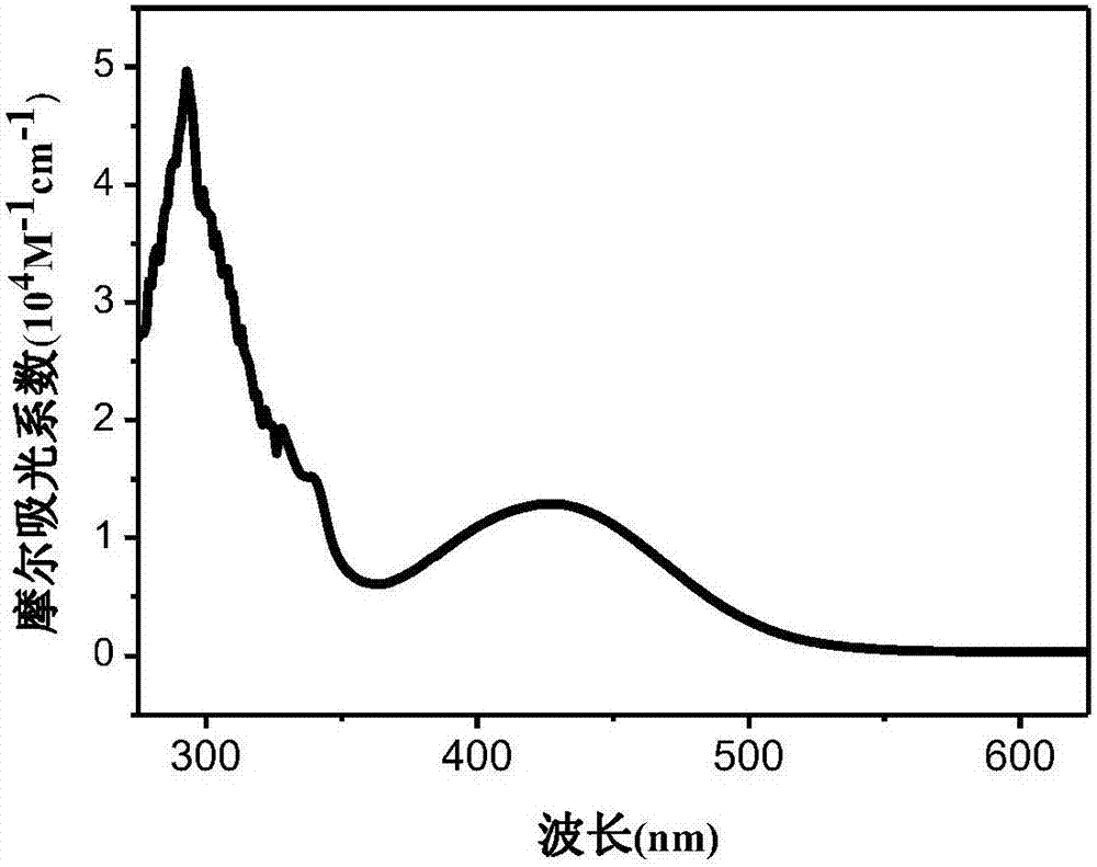 A class of phenothiazine derivatives, preparation method and application in dye-sensitized solar cells