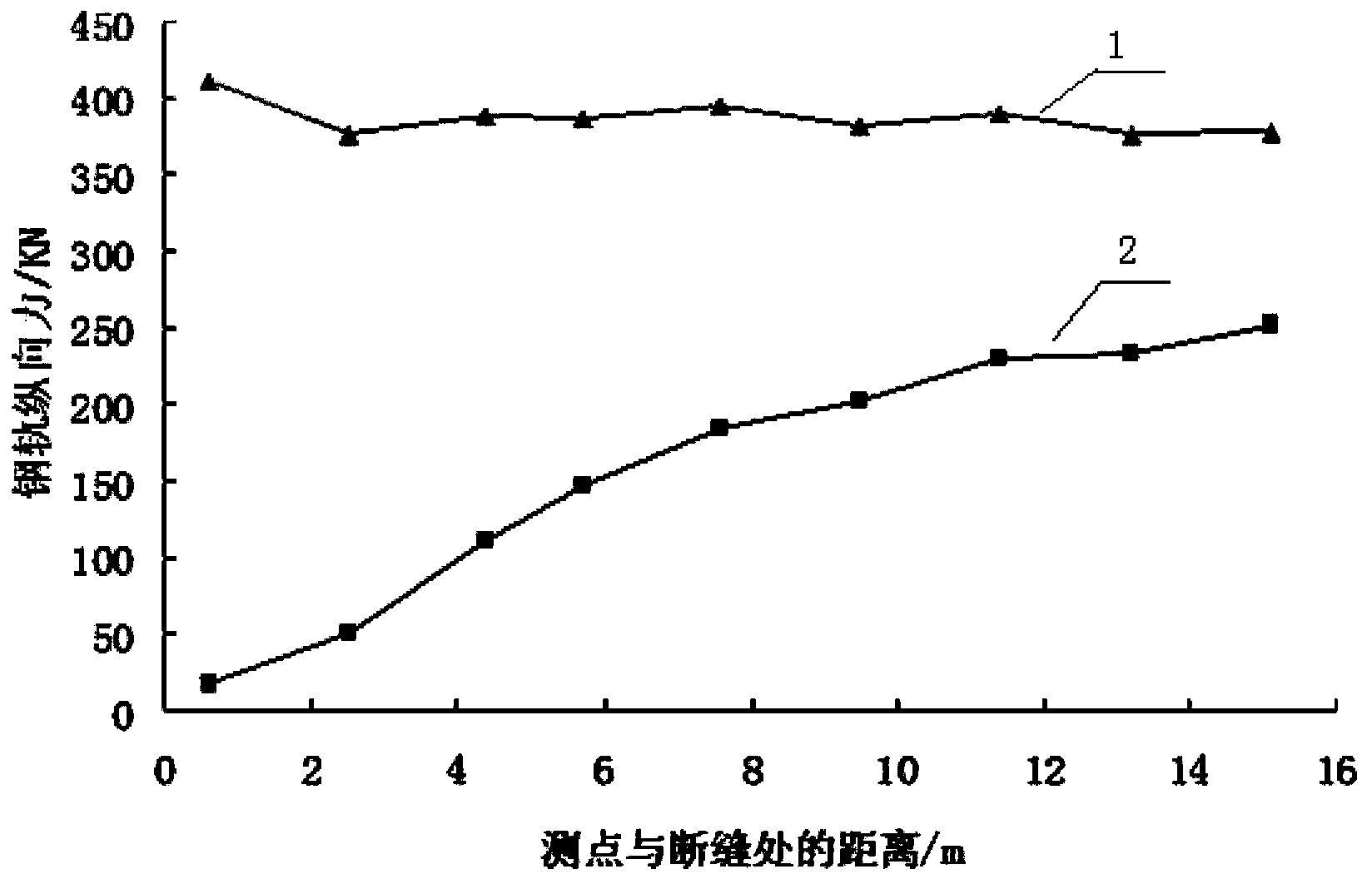 Experimental method for measuring distribution of breaking longitudinal force of steel rail of railway