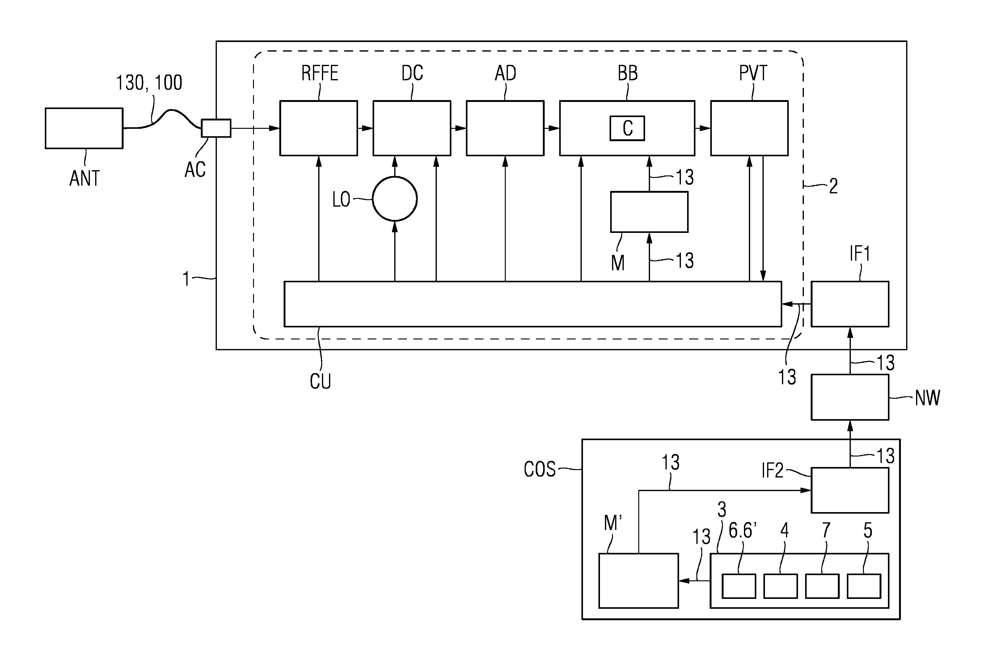 Provision of a secured replica pseudo random noise signal