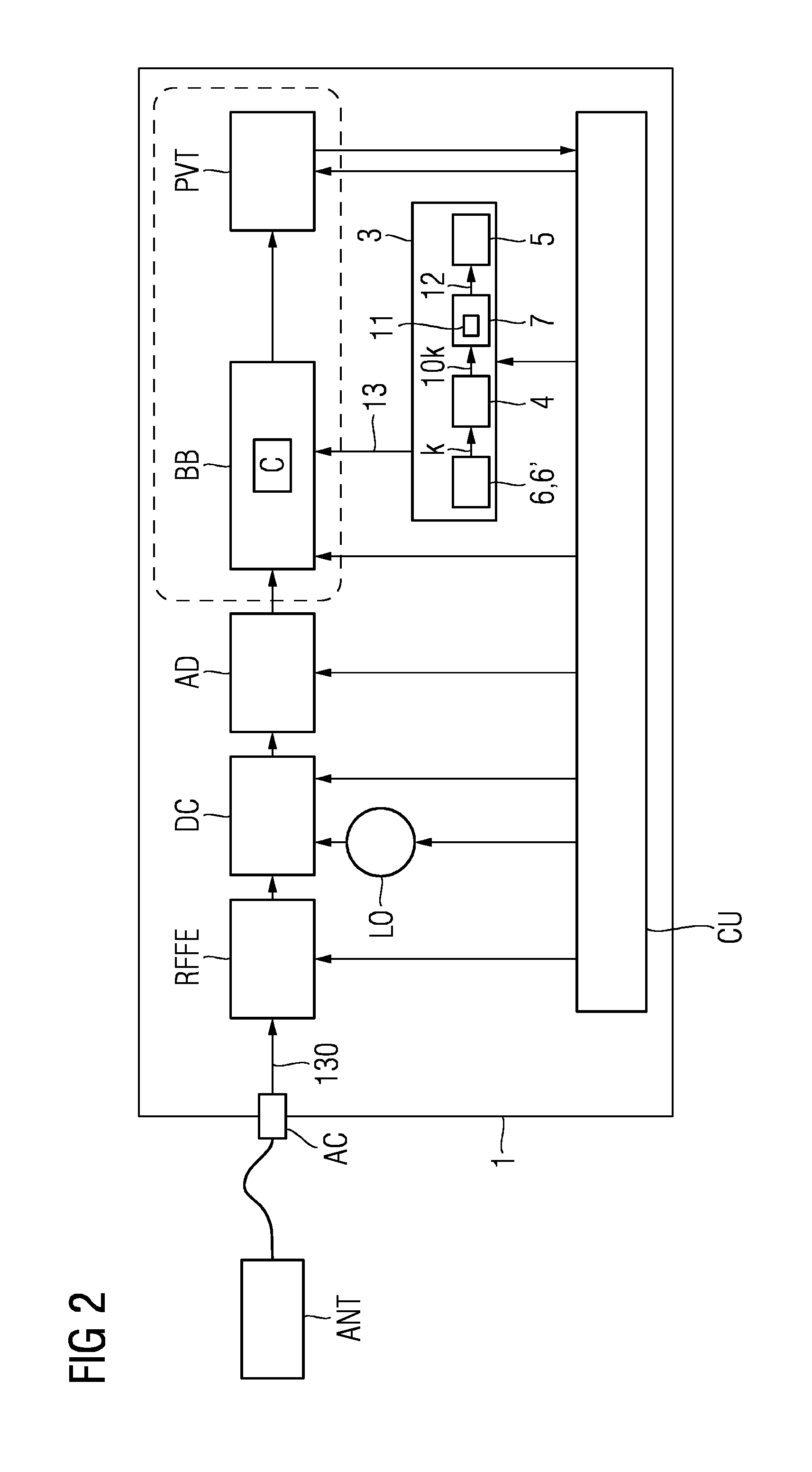 Provision of a secured replica pseudo random noise signal