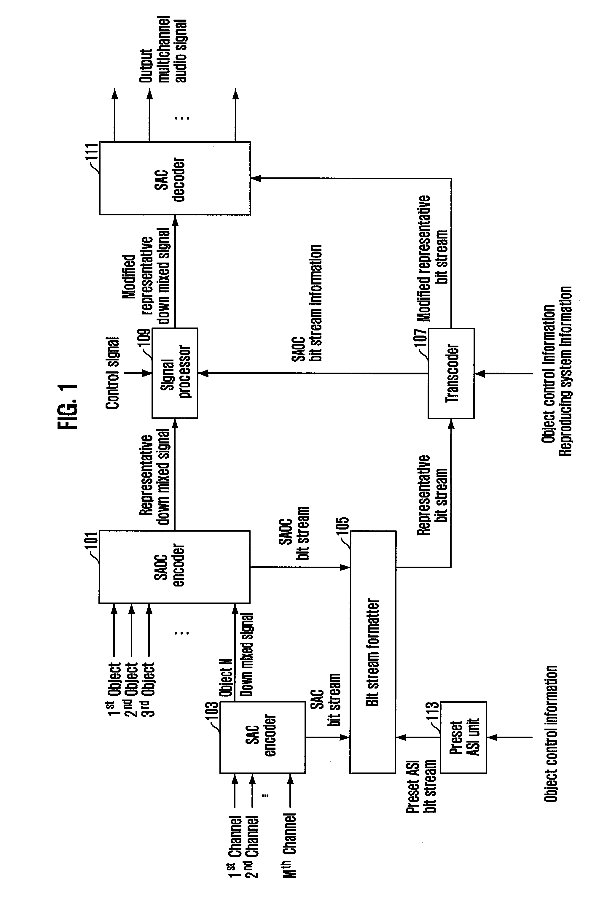 Apparatus and method for coding and decoding multi object audio signal with multi channel