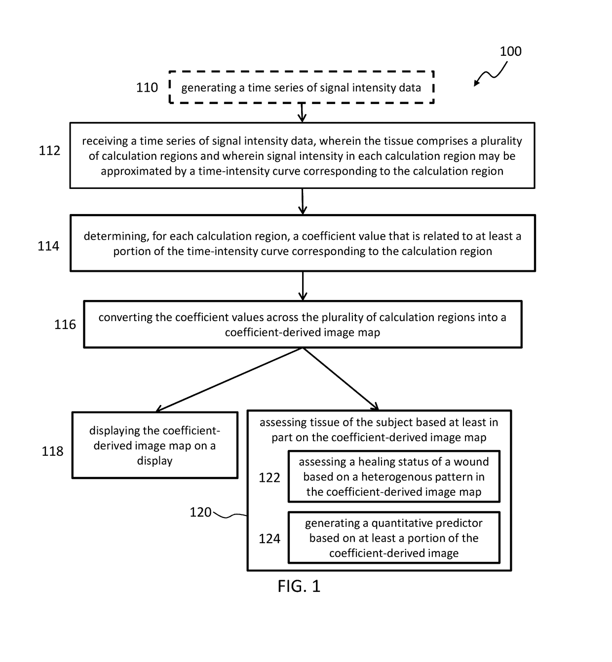 Methods and systems for assessing healing of tissue