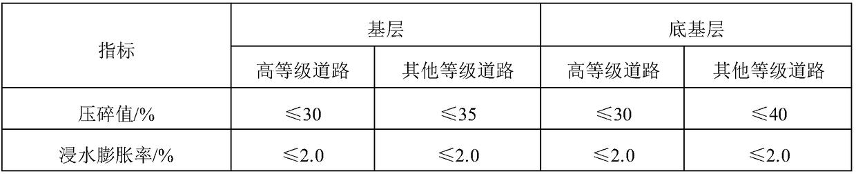 Titanium-extracting slag lime stabilized crushed stone material and preparation method thereof