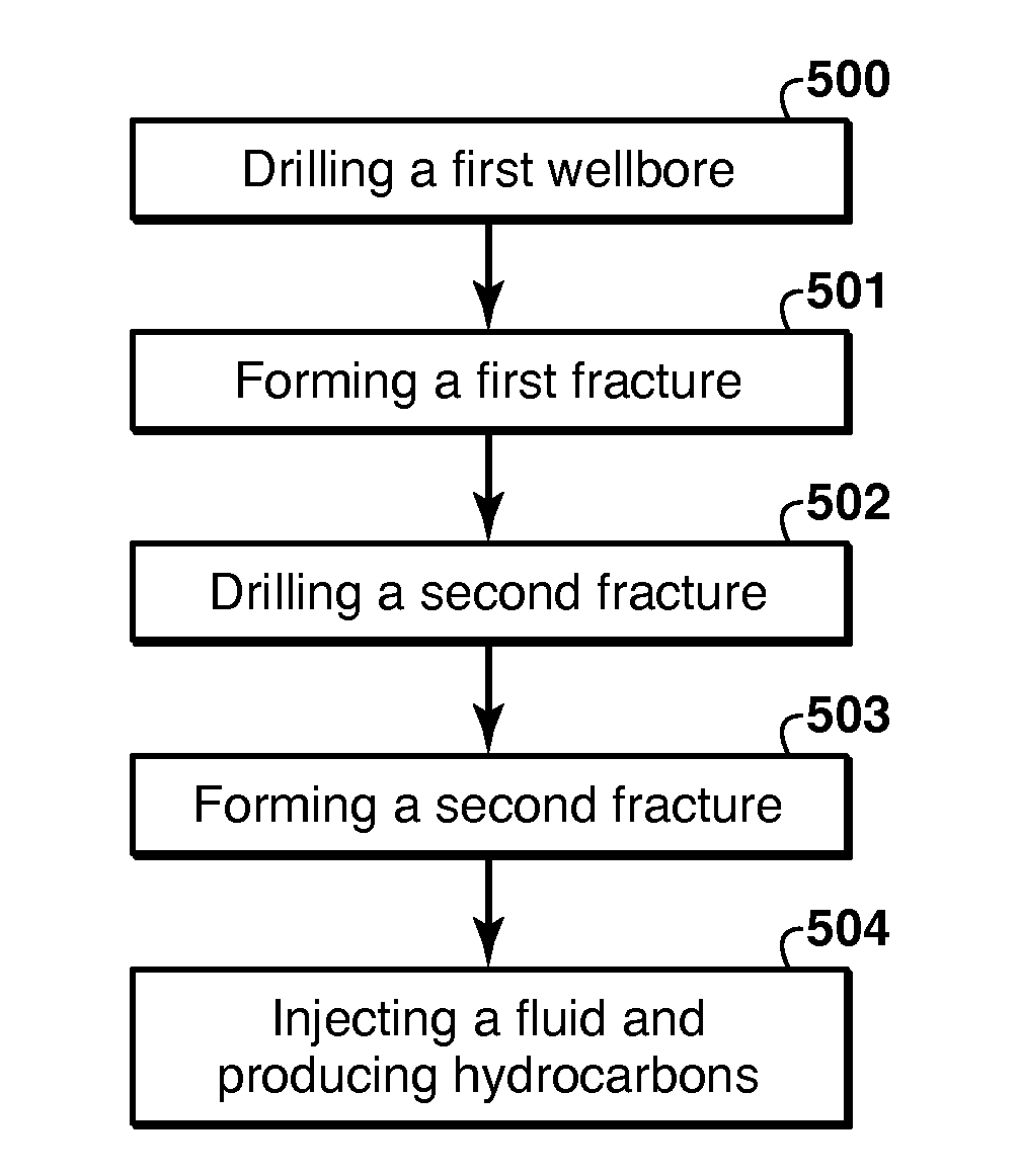 Producing Hydrocarbons from a Formation