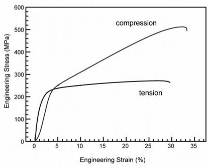 A kind of high-strength and tough single-phase cast magnesium alloy and preparation method thereof