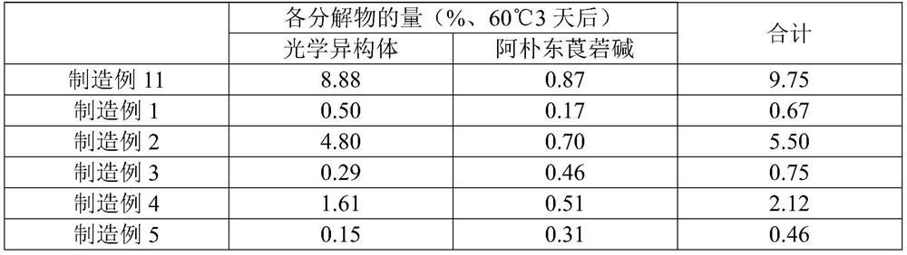 Medicinal composition having excellent absorption of drug into living body and excellent chemical stability