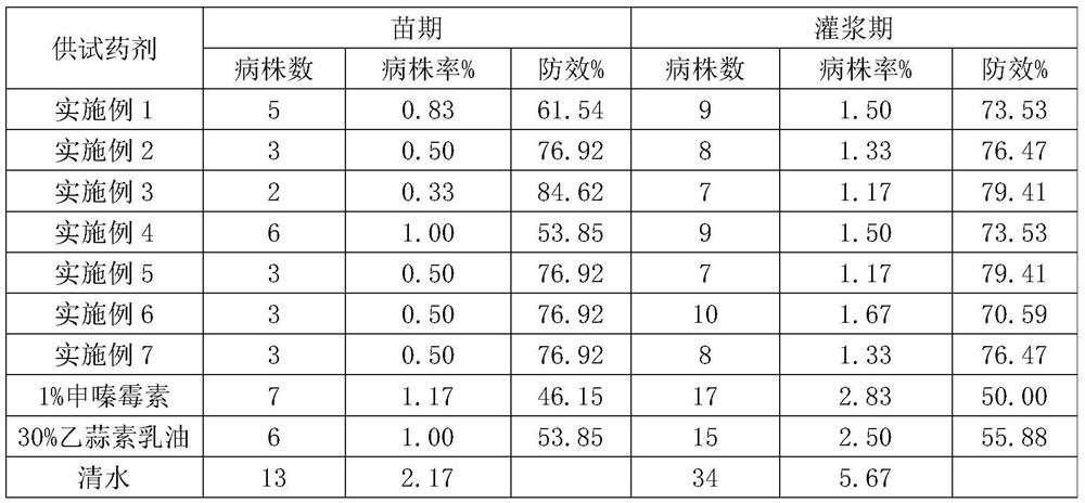 Sterilization composition containing phenazino-1-carboxylic acid and ethylicin and application thereof