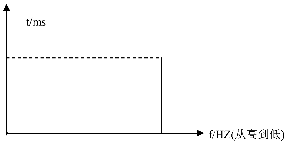 Telegraph pole buried depth and damage detection method based on Rayleigh waves