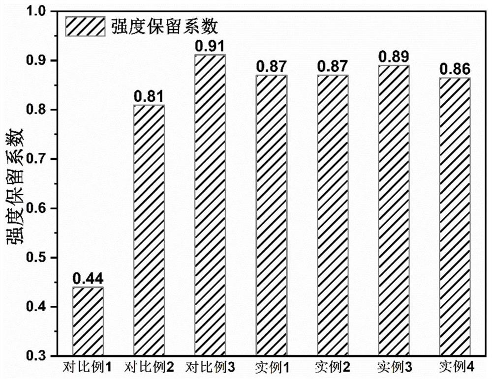 Magnesium oxychloride cement and preparation method thereof