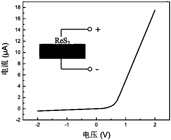 Method for preparing ReS2 film by atomic layer deposition