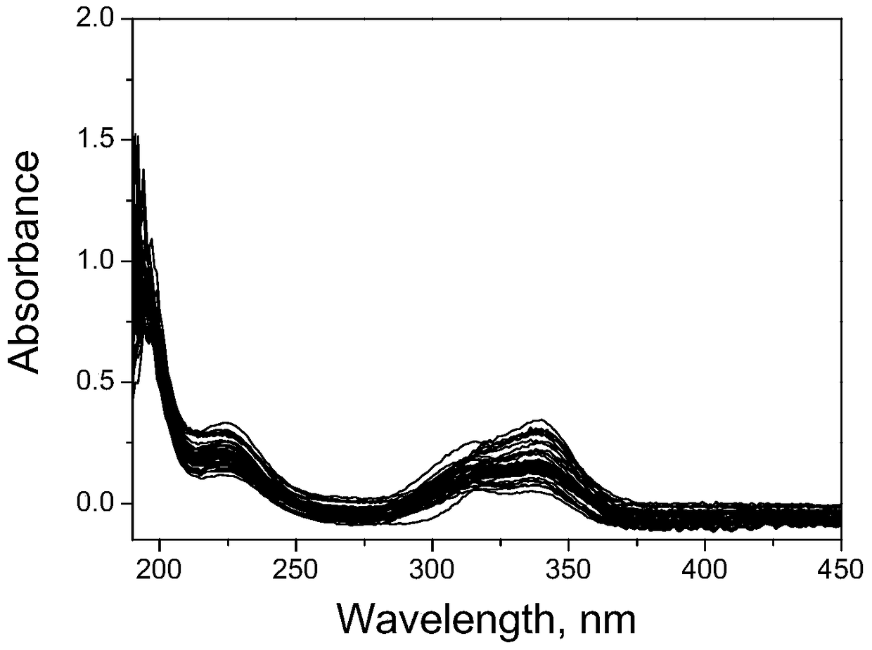 A Quick and Accurate Method for Measuring the Reaction Performance of Dissolving Pulp