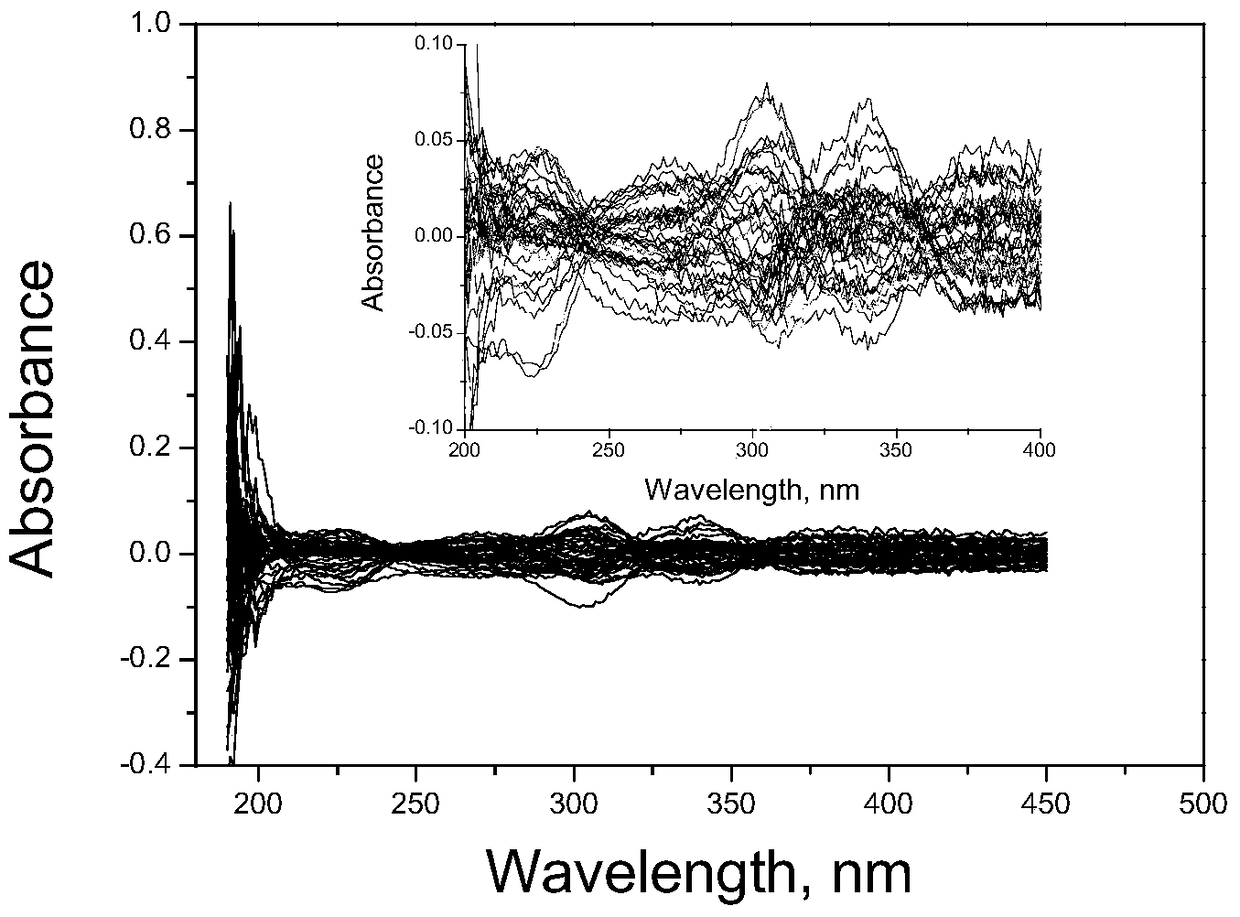 A Quick and Accurate Method for Measuring the Reaction Performance of Dissolving Pulp