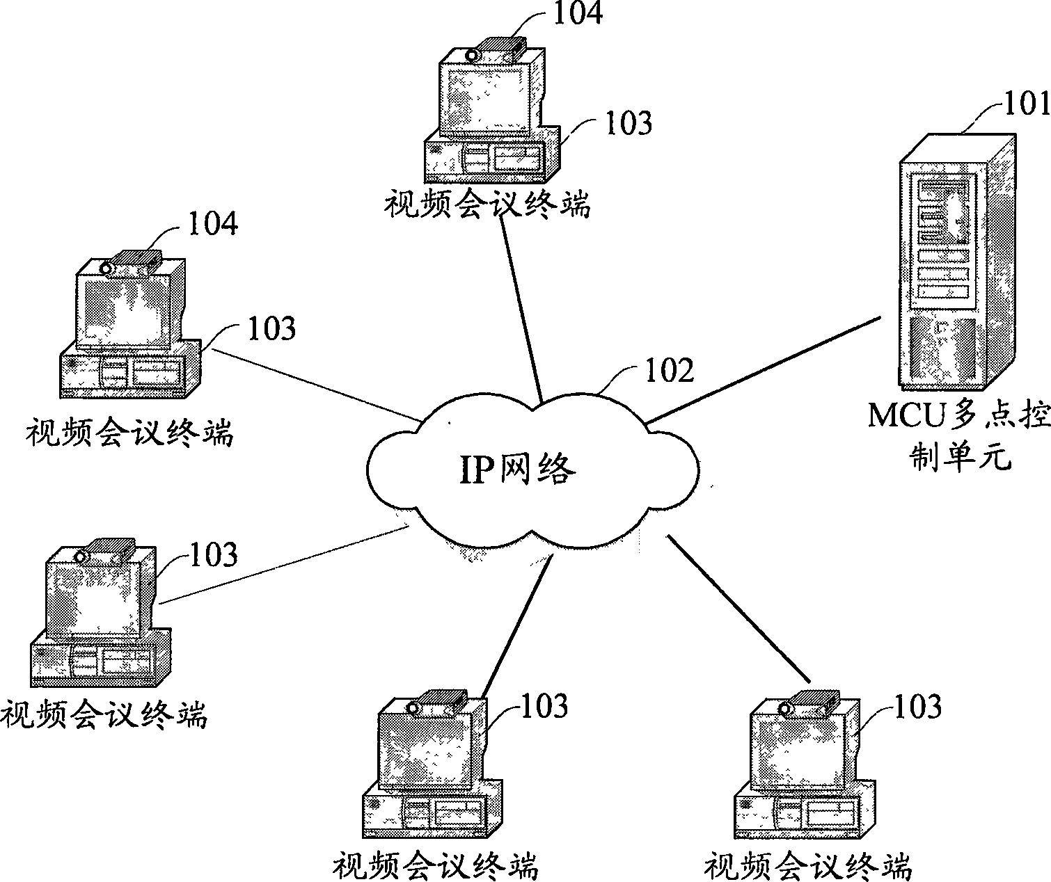 Method for self-controlling videoconference based on remote control function of long-range camera