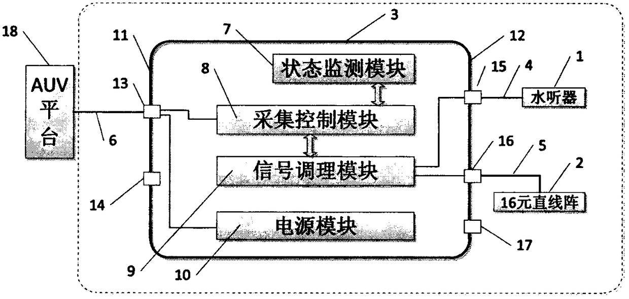 Deep-sea acoustic beacon directional guide device