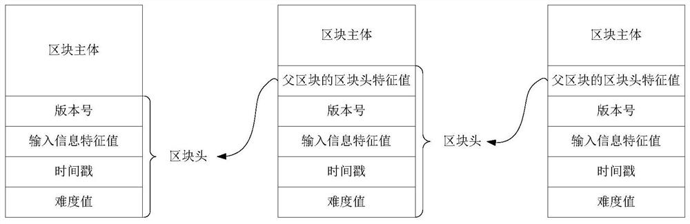 Network merging method and device, storage medium and electronic device