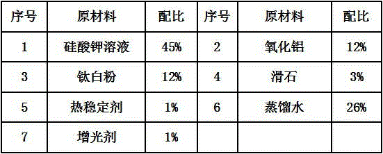 High-temperature resistant mark coating