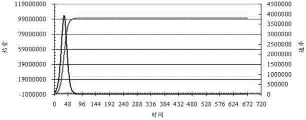 Method for determining construction and curing methods for mass concrete structures