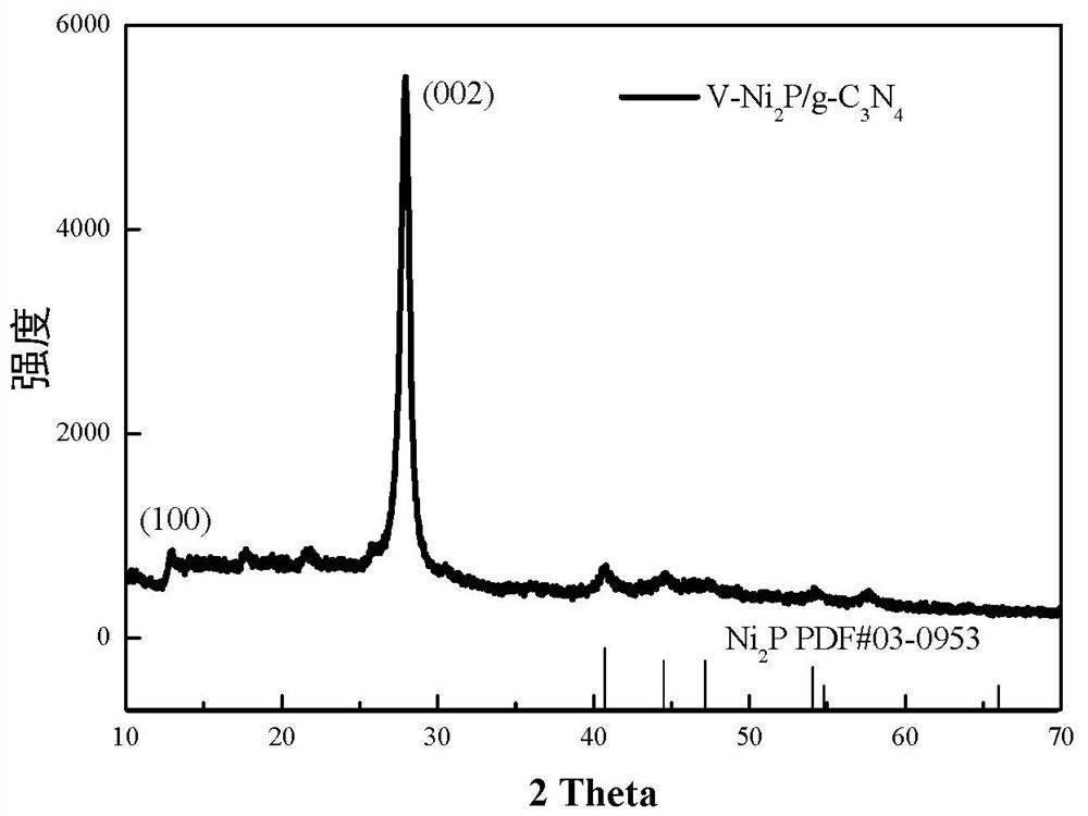 V-Ni2P/g-C3N4 photocatalyst as well as preparation method and application thereof
