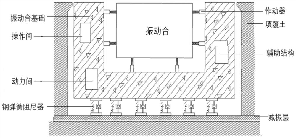 A Design Method for Foundation Shaking Table of Giant Hydraulic Shaking Table