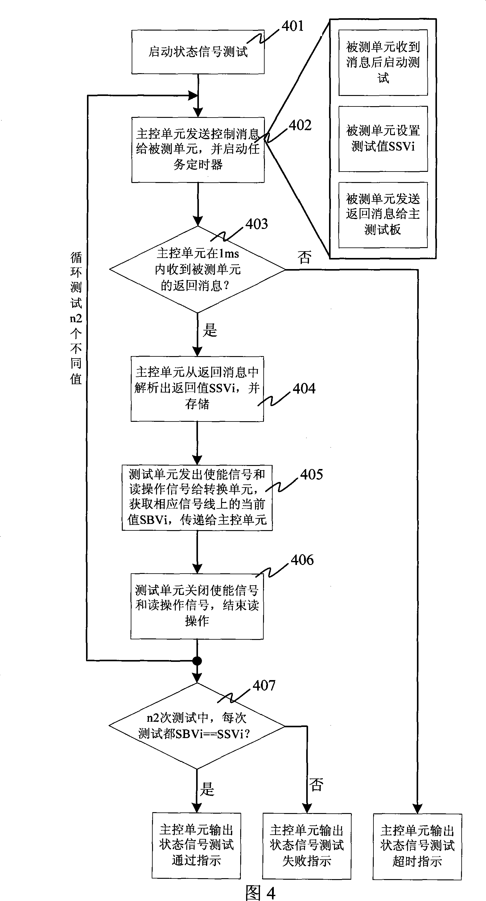 State control signal testing device