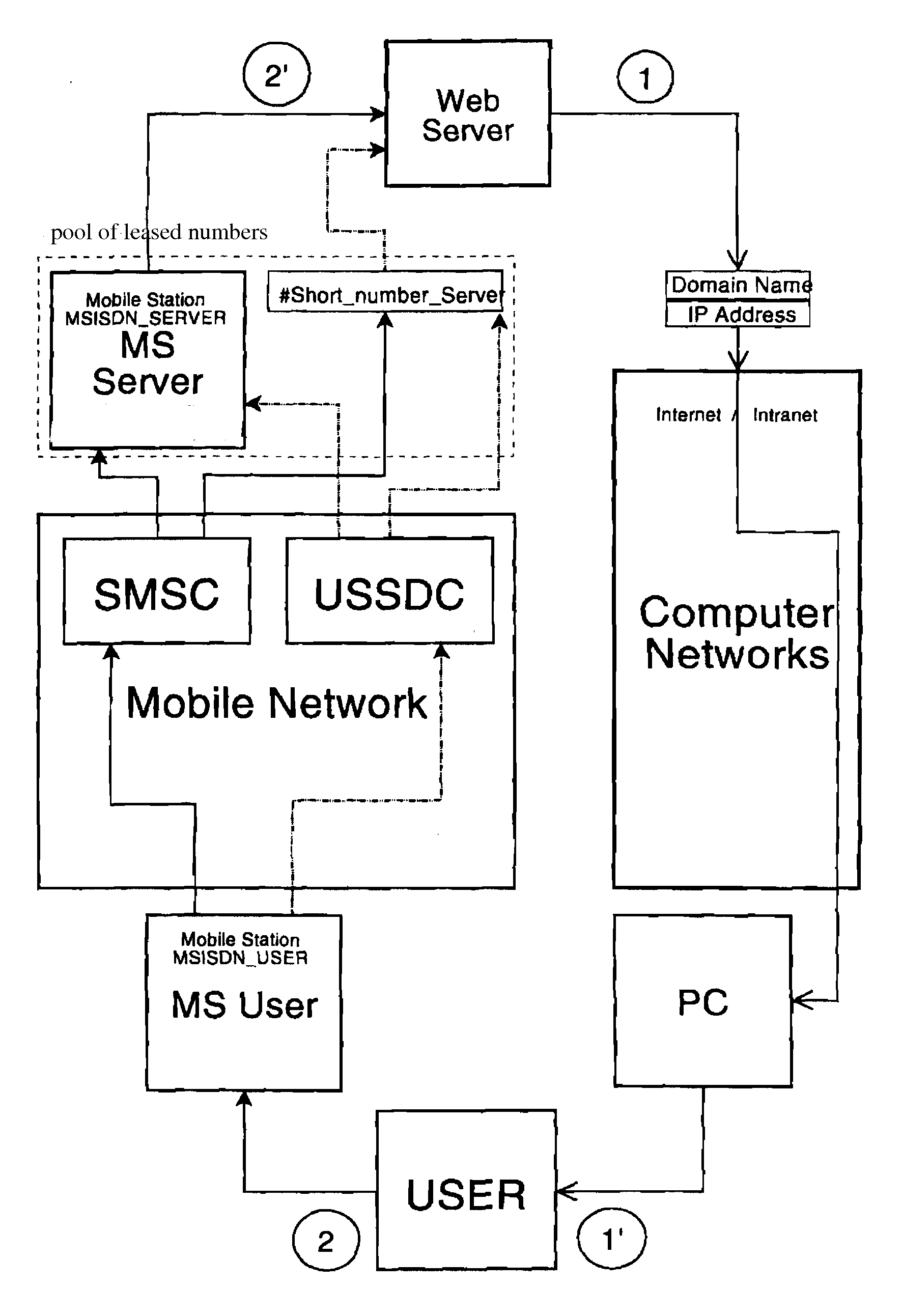 Process of remote user authentication in computer networks to perform the cellphone-assisted secure transactions