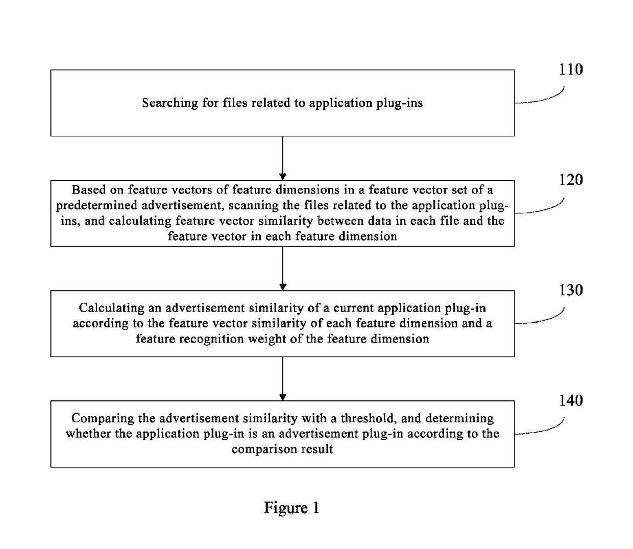 Method and system for recognizing advertisement plug-ins