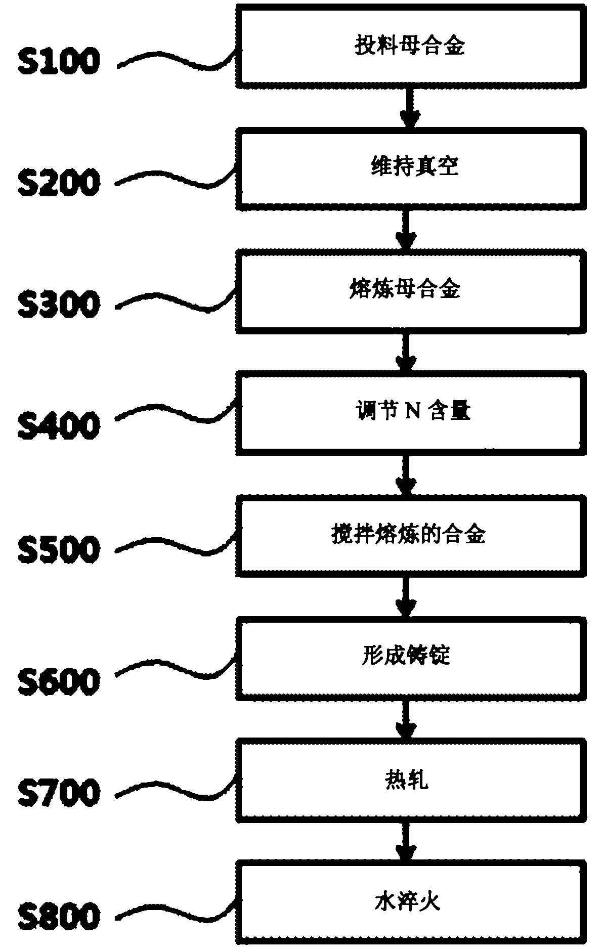 High strength/corrosion-resistant austenitic stainless steel with carbon - nitrogen complex additive, and method for manufacturing same