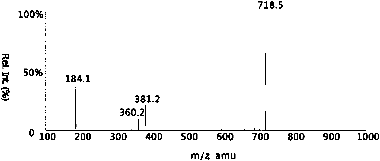 Quantitative analysis method for phosphatidylcholine in serum through capillary electrophoresis-mass spectrum and application