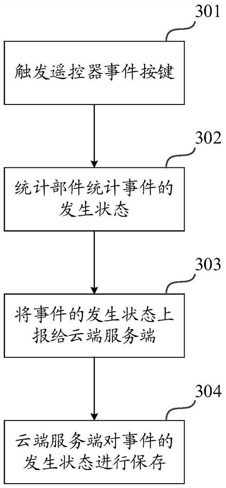 Lighting device and lighting system