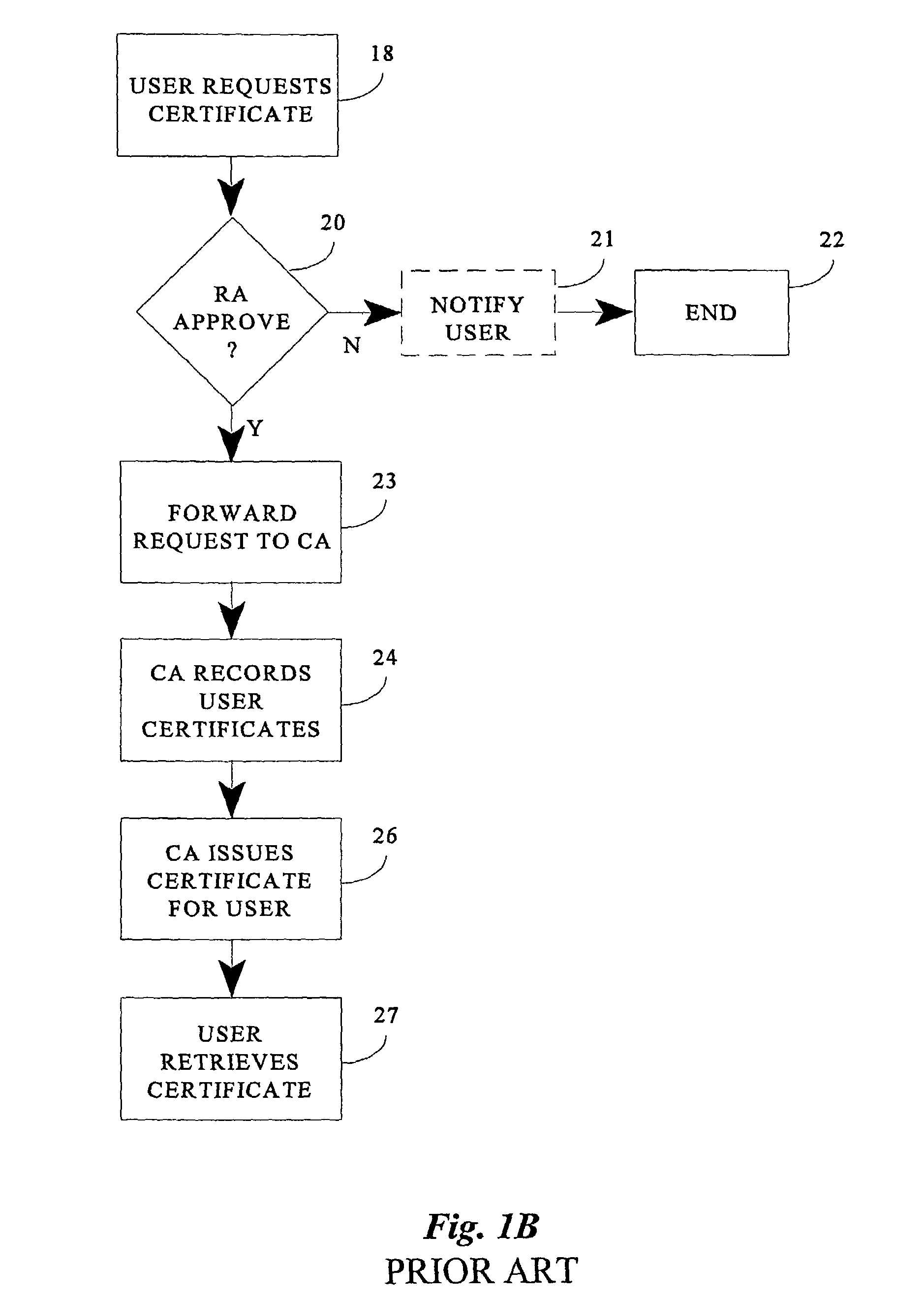 System and method for creating a trusted network capable of facilitating secure open network transactions using batch credentials